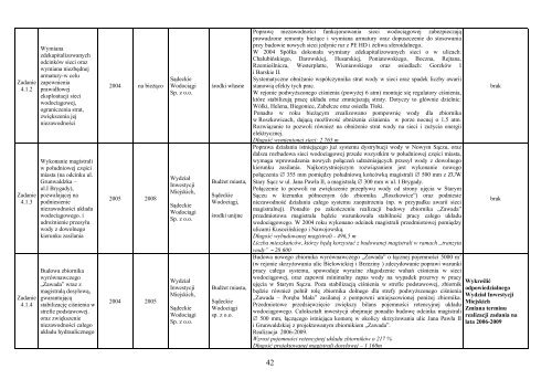 Sprawozdanie z realizacji Strategii Rozwoju Nowego ... - Nowy Sącz