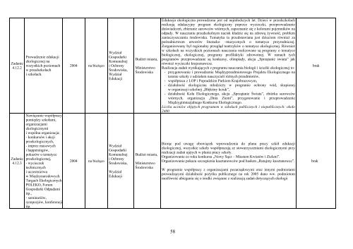 Sprawozdanie z realizacji Strategii Rozwoju Nowego ... - Nowy Sącz