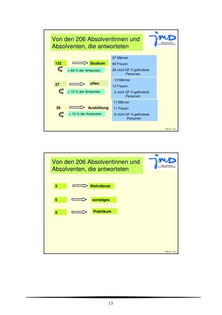 Dokumentation_SL_Tagung_Nov_2010.doc.pdf