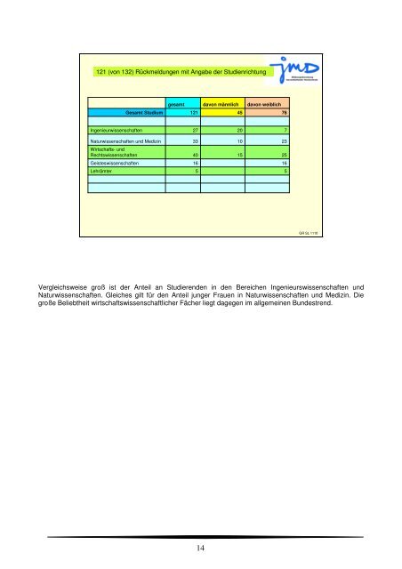 Dokumentation_SL_Tagung_Nov_2010.doc.pdf