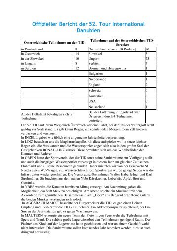Offizieller Bericht der 52. Tour International Danubien