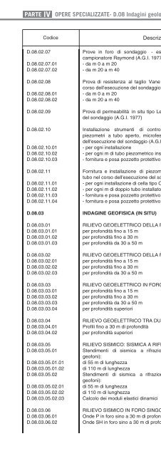 Prezzi dei materiali e delle opere edili in Ferrara anno 2009