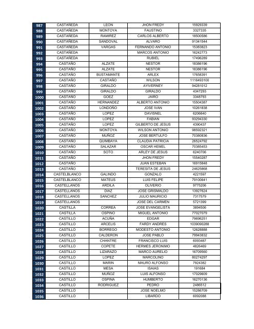 Descargar el listado de personas desaparecidas e identificadas