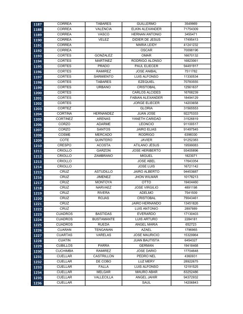 Descargar el listado de personas desaparecidas e identificadas