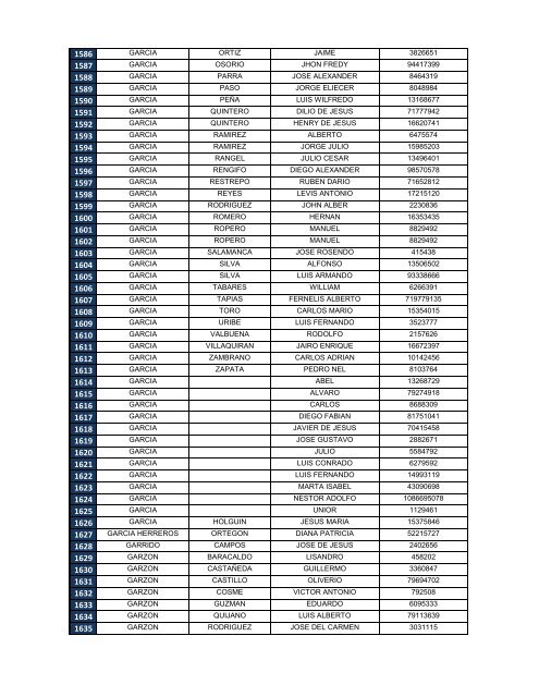 Descargar el listado de personas desaparecidas e identificadas