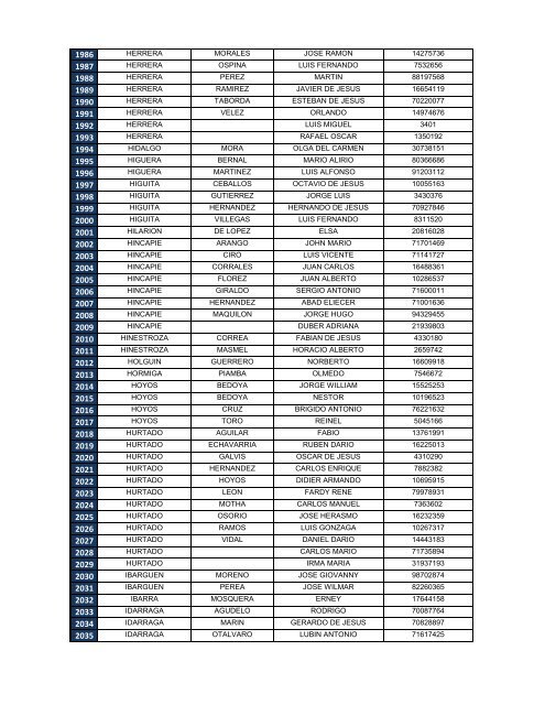 Descargar el listado de personas desaparecidas e identificadas