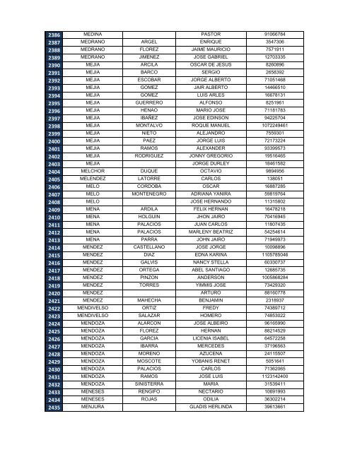 Descargar el listado de personas desaparecidas e identificadas