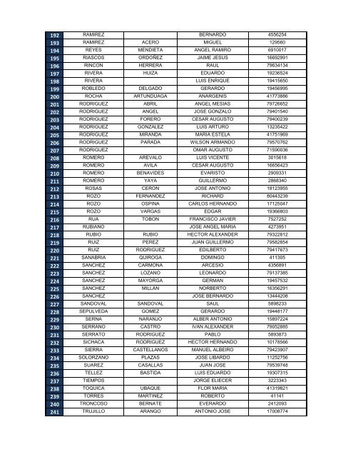 Descargar el listado de personas desaparecidas e identificadas