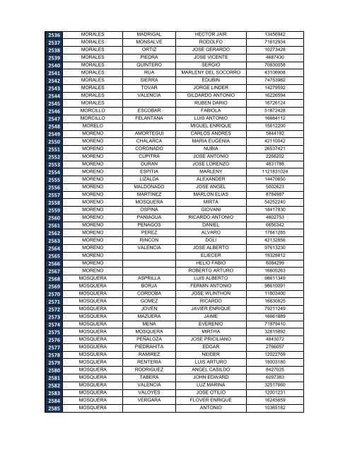 Descargar el listado de personas desaparecidas e identificadas