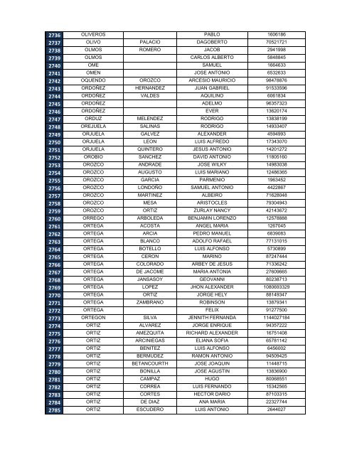 Descargar el listado de personas desaparecidas e identificadas