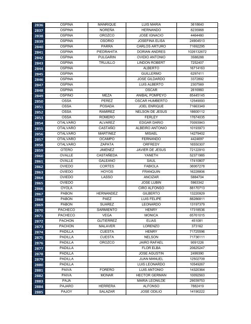 Descargar el listado de personas desaparecidas e identificadas