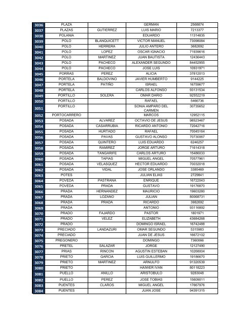 Descargar el listado de personas desaparecidas e identificadas