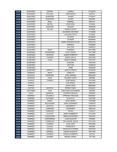 Descargar el listado de personas desaparecidas e identificadas