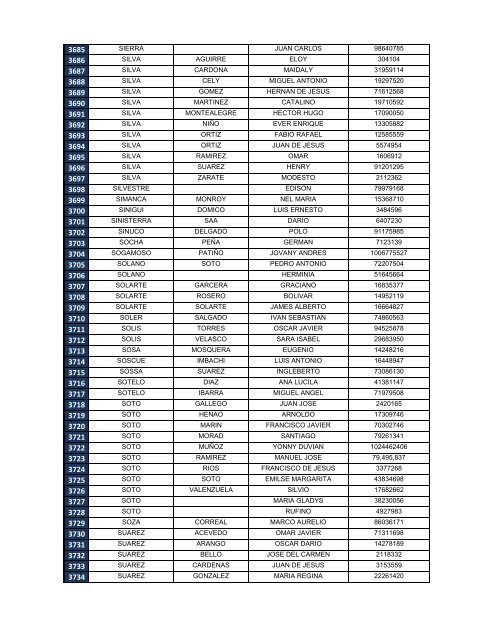 Descargar el listado de personas desaparecidas e identificadas