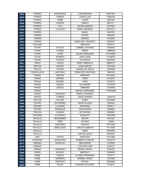 Descargar el listado de personas desaparecidas e identificadas