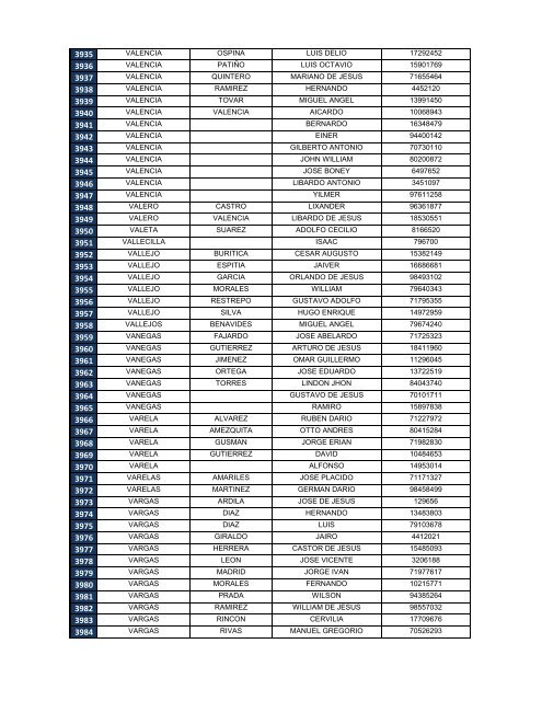 Descargar el listado de personas desaparecidas e identificadas