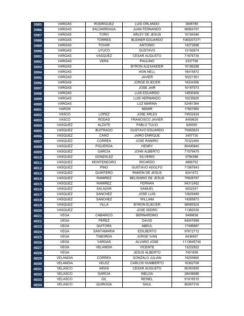 Descargar el listado de personas desaparecidas e identificadas