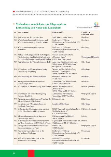 Kontakt Naturwacht - NaturSchutzFonds Brandenburg