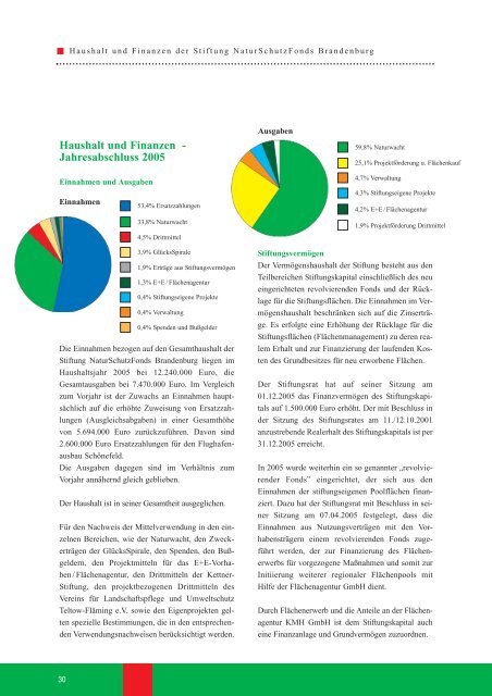 Kontakt Naturwacht - NaturSchutzFonds Brandenburg