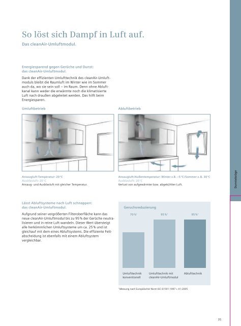 Aktionsprogramm 2013 - Siemens