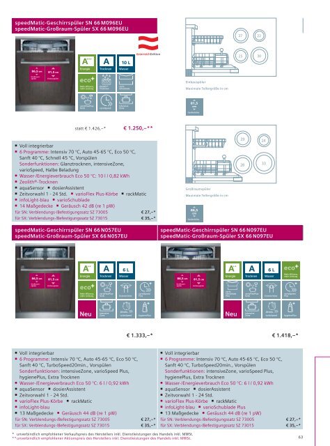 Aktionsprogramm 2013 - Siemens