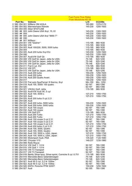 Vehicle L/H CC3/30s 0 580 054 001 M/Benz OM ... - Bosch Australia