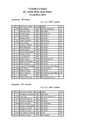 Výsledková listina 42. ročník Behu okolo Dulov 21.októbra 2012