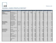 russell index profile report - ICE