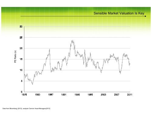 Cannon Flexible Fund - Cannon Asset Managers