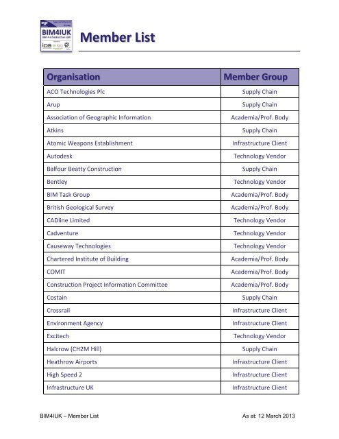 Member List - BIM Task Group