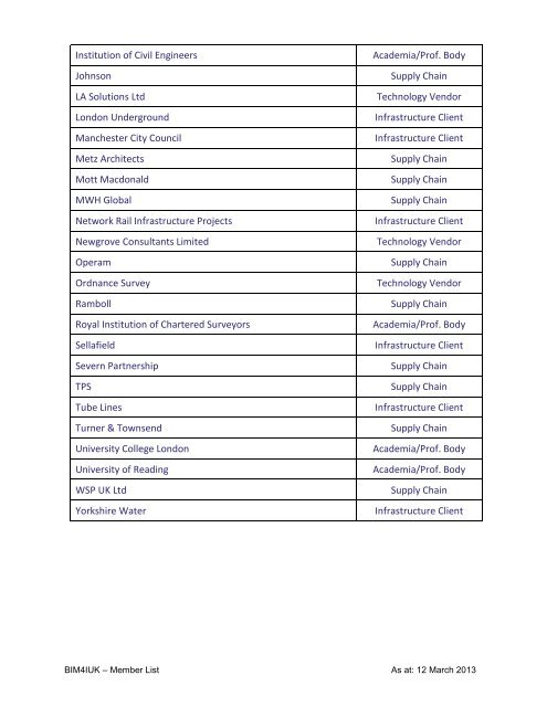 Member List - BIM Task Group