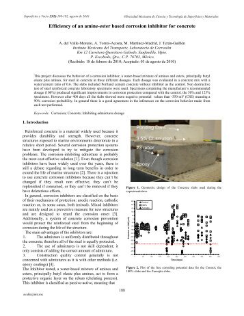 Efficiency of an amine-ester based corrosion inhibitor for concrete