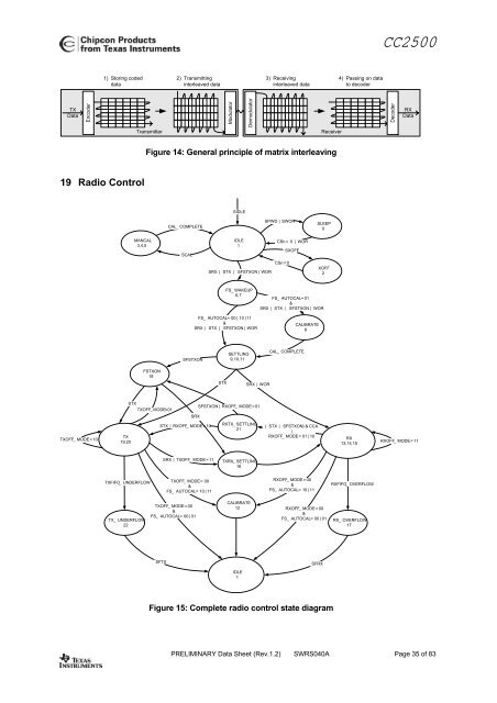 Single-Chip Low Cost Low Power RF-Transceiver (Rev. A)