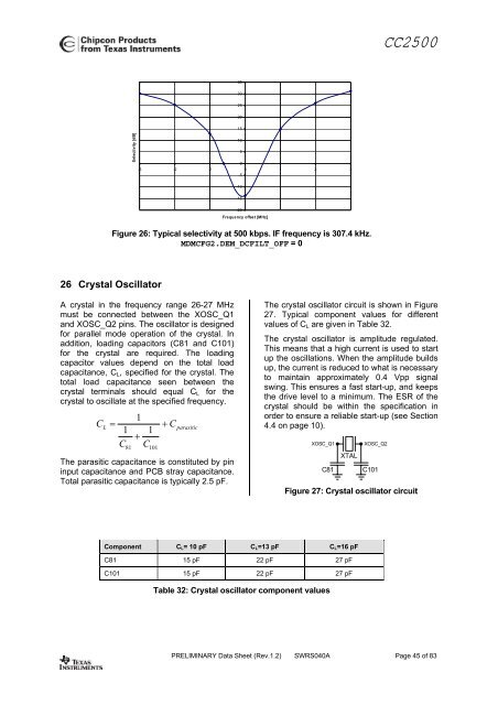 Single-Chip Low Cost Low Power RF-Transceiver (Rev. A)