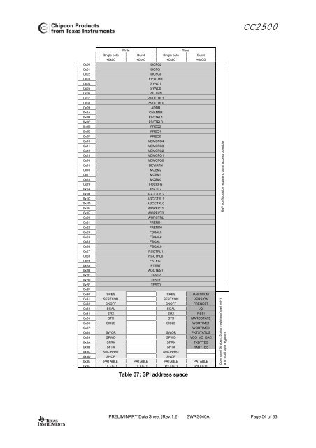 Single-Chip Low Cost Low Power RF-Transceiver (Rev. A)