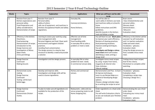 2013 semester 2 year 8 food technology outline sale college