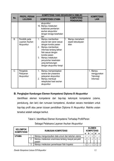 Akupunktur - Badan Pengembangan dan Pemberdayaan SDM ...