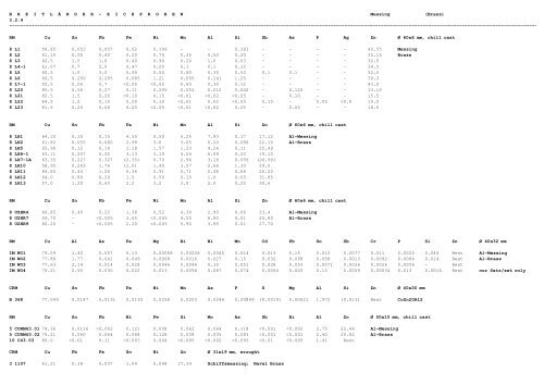 referenzmaterial - ne-metalle reference material - nf-metals