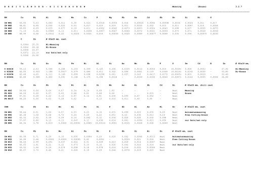 referenzmaterial - ne-metalle reference material - nf-metals