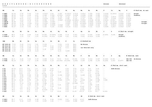 referenzmaterial - ne-metalle reference material - nf-metals