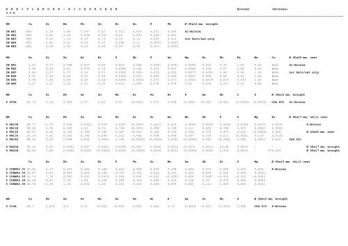 referenzmaterial - ne-metalle reference material - nf-metals