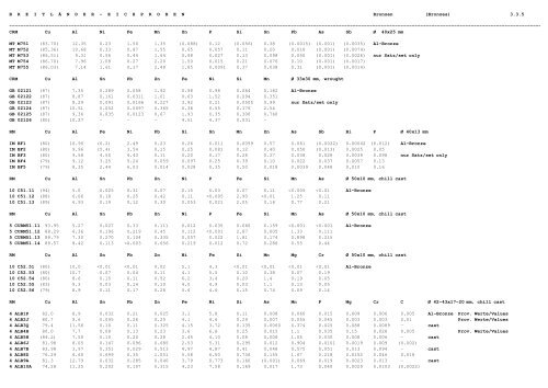 referenzmaterial - ne-metalle reference material - nf-metals