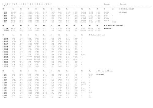 referenzmaterial - ne-metalle reference material - nf-metals