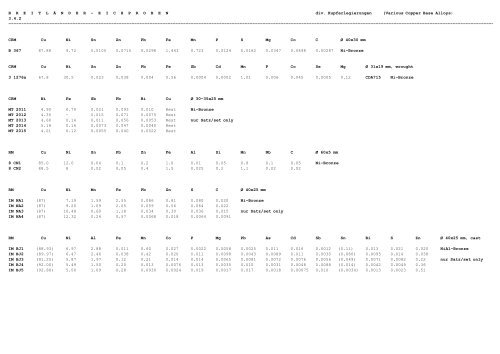 referenzmaterial - ne-metalle reference material - nf-metals