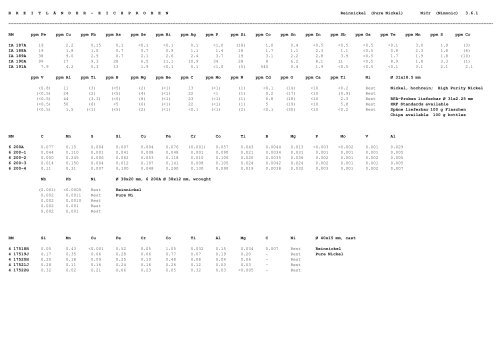 referenzmaterial - ne-metalle reference material - nf-metals