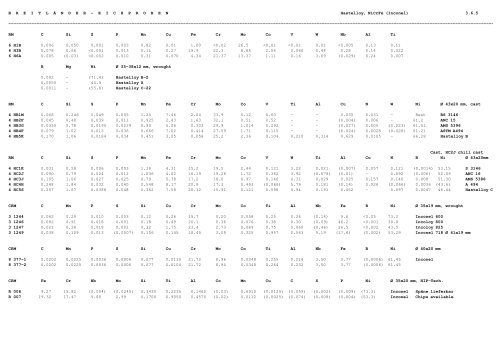 referenzmaterial - ne-metalle reference material - nf-metals