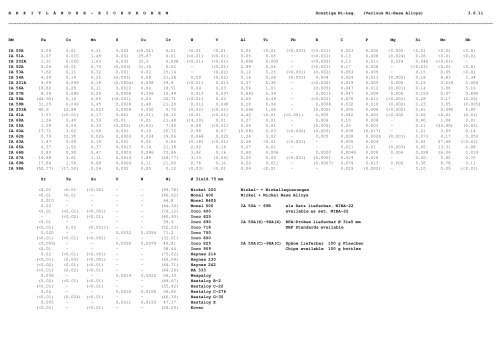 referenzmaterial - ne-metalle reference material - nf-metals