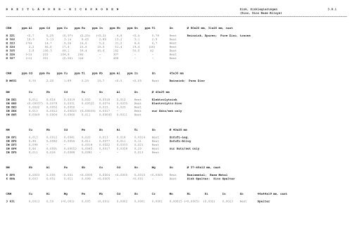 referenzmaterial - ne-metalle reference material - nf-metals