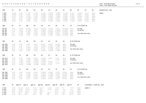 referenzmaterial - ne-metalle reference material - nf-metals