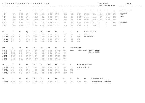 referenzmaterial - ne-metalle reference material - nf-metals